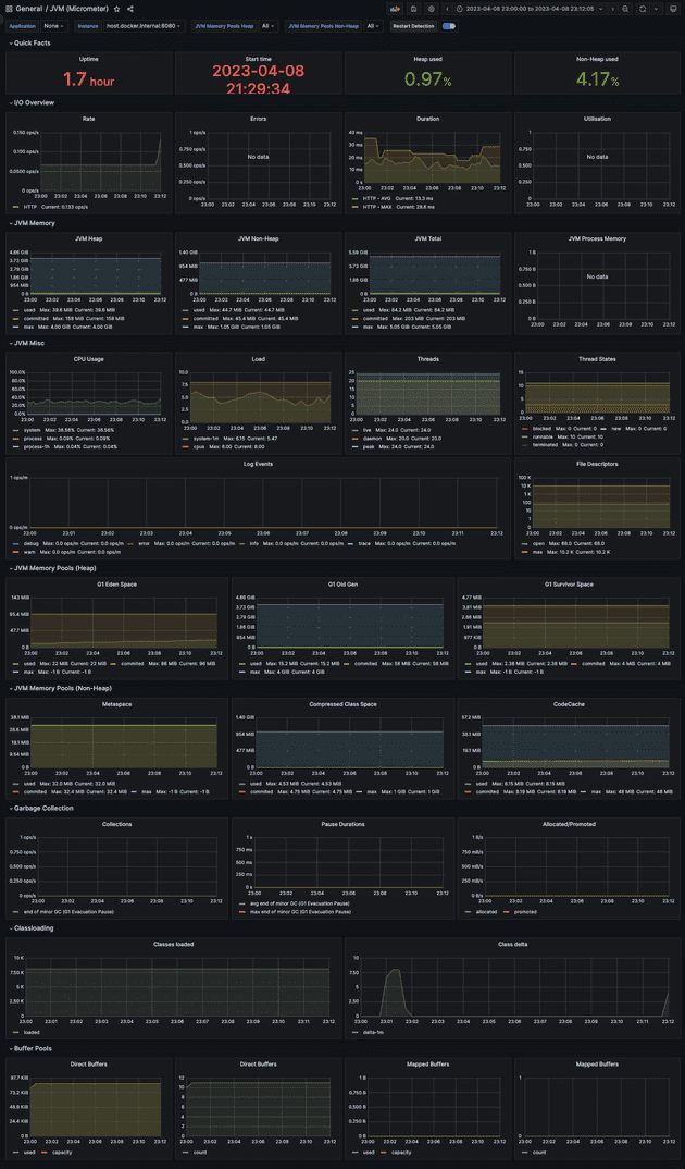 grafana-dashboard