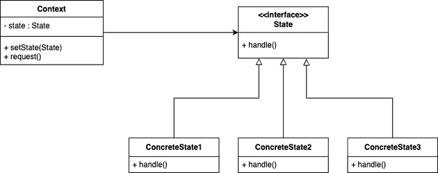 state-pattern