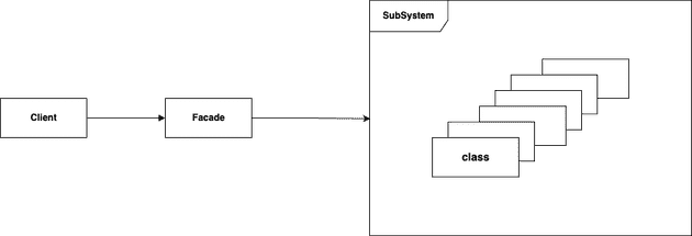 facade-pattern