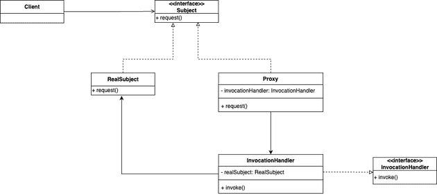 dynamic-proxy