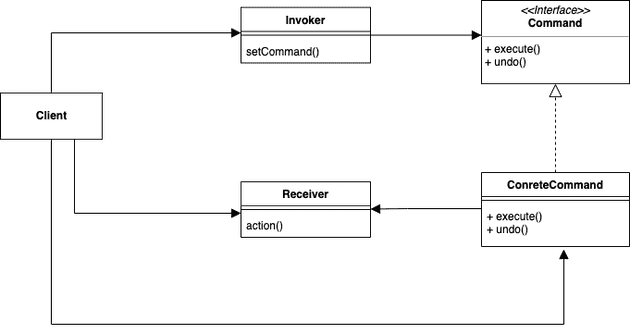 command-pattern