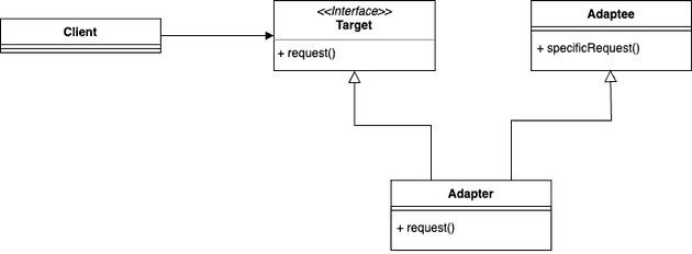 adapter-pattern-2