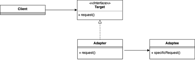 adapter-pattern-1