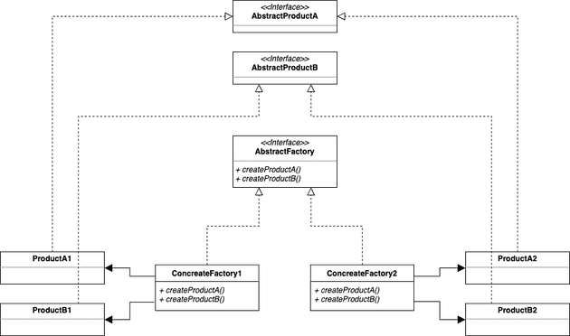 abstract factory pattern