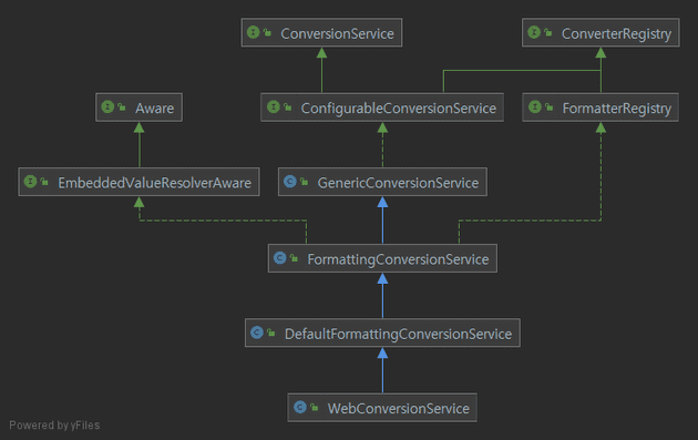 WebConversionService