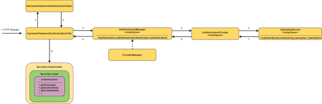 spring-security-architecture