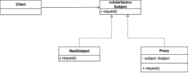 proxy-pattern
