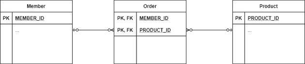 data-modeling-2