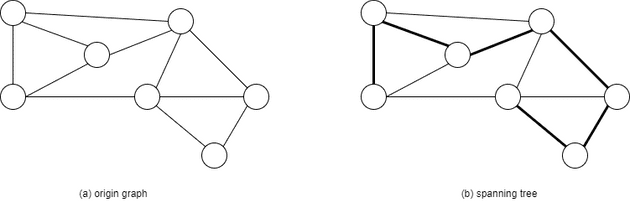 spanning_tree