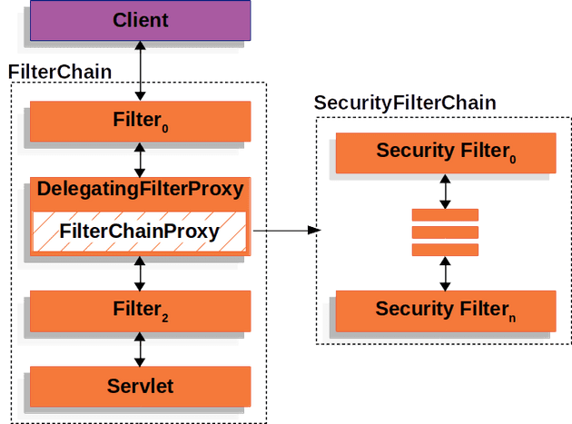 security-filter-chain