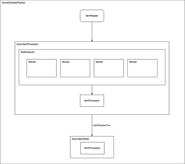 async-processor