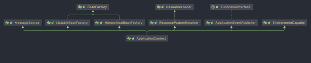 ApplicationContext