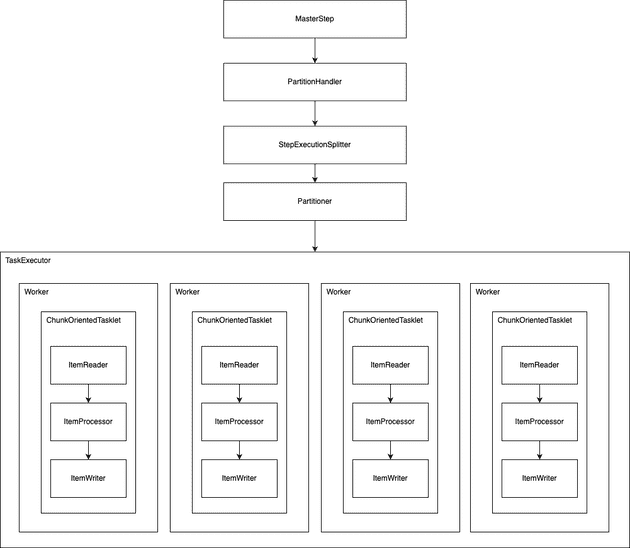 partitioning