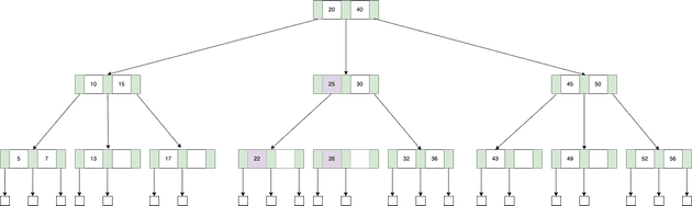 b-tree-insert2