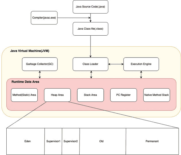 JVM