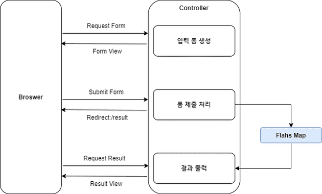 flash-map